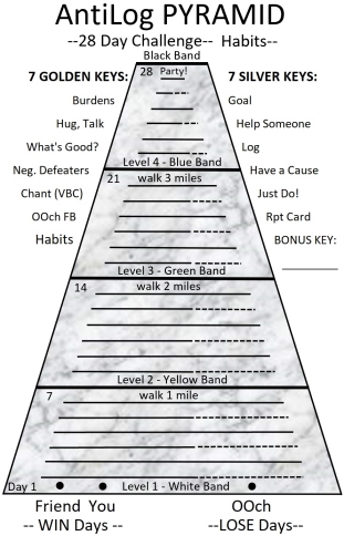 Happiness pyramid.